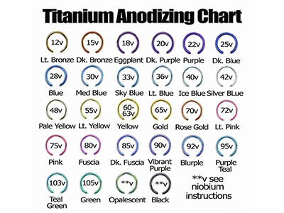 TITANIUM ANODIZING FOR BODY PIERCING JEWELRY
